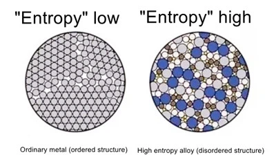 titanium and tantalum alloy plate manufacturers titanium and tantalum alloy plate manufacturers