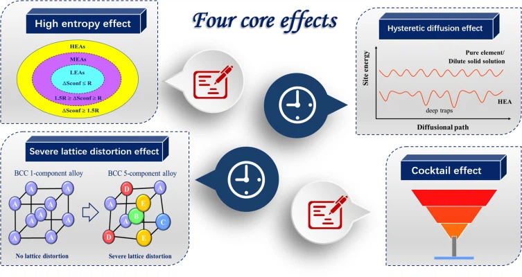 titanium and tantalum alloy plate effects titanium and tantalum alloy plate effects